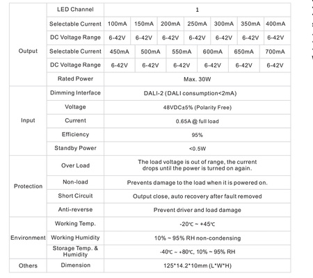 Zasilacz Dali 48v do Stucchi multisystem adaptor SRP-2305-MT-48CC Unilight