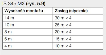 CZUJNIK RUCHU I ZMIERZCHU STEINEL IS 345 MX HIGHBAY AP KWADRAT NATYNKOWY