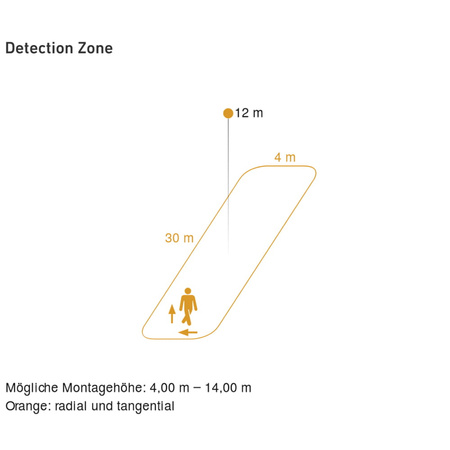 CZUJNIK RUCHU I ZMIERZCHU STEINEL IS 345 MX HIGHBAY AP KWADRAT NATYNKOWY
