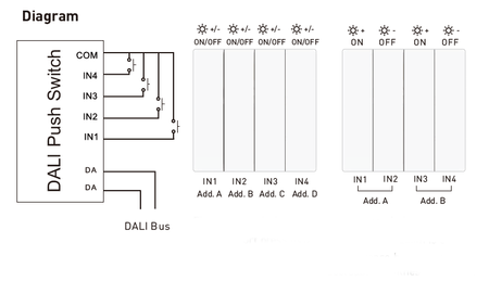 Switch input DALI 4 wejścia Ltech LT-424