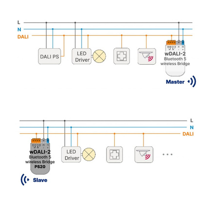 Bezprzewdowy DALI-2  bridge Lunatone PS 89453348-PS