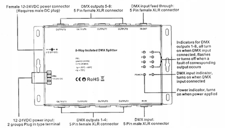 Sunricher SR-2100AMP-RDM-8CH-5 – 8-kanałowy DMX/RDM Splitter