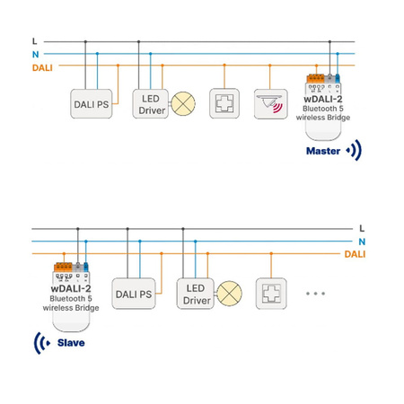 Bezprzewdowy DALI-2  bridge Lunatone 89453348