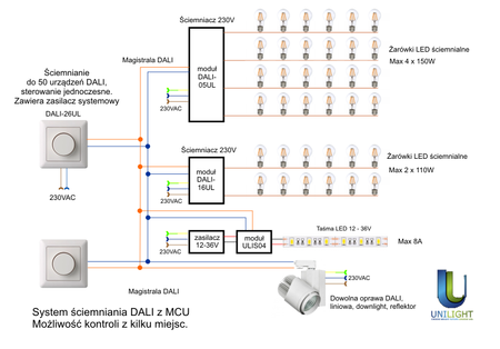 Ściemniacz obrotowy sterownik DALI MCU z zasilaczem Unilight DALI-26UL