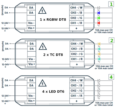 Moduł ściemniacza 4 KANAŁY 10A DT6  DT8 zc-pwm-iot-4ch-10a zencontrol