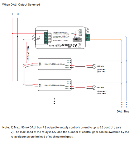 Przetwornik sygnału Zigbee DALI DT8 Sunricher SR-2421-ZG