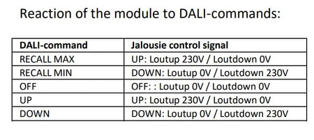 LUNATONE sterownik DALI żaluzji rolety 230V 4A 86458676-HS